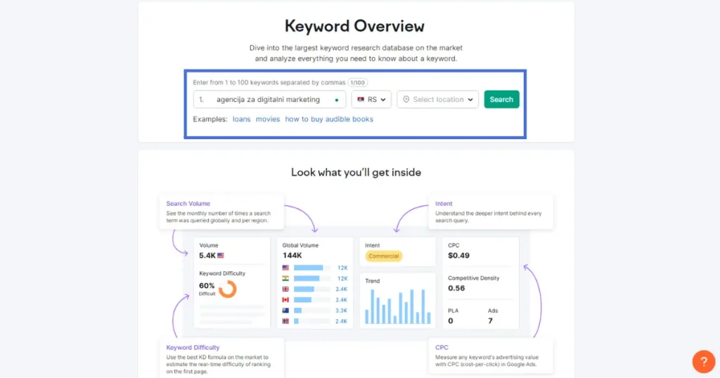 Prikaz SEMrush alata za istraživanje ključnih reči