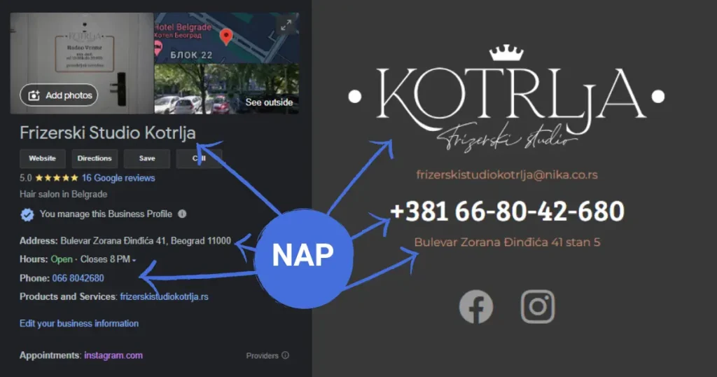 Prikaz NAP konzistentnosti (ime, adresa, telefon) za lokalni SEO